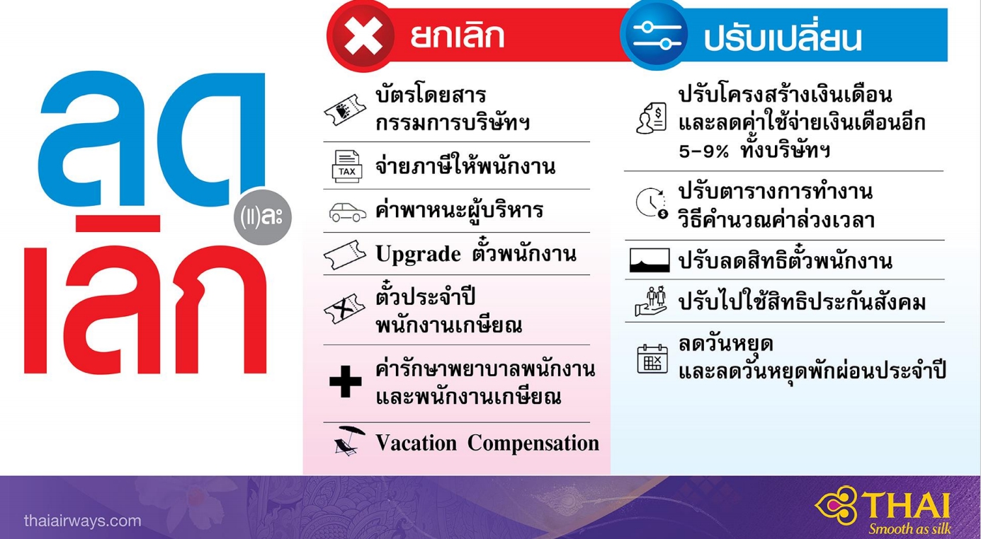 แผนฟื้นฟูการบินไทยคืบหั่นค่าใช้จ่าย4.48 หมื่นล้าน แผนฟื้นฟูการบินไทยคืบหั่นค่าใช้จ่าย4.48 หมื่นล้าน