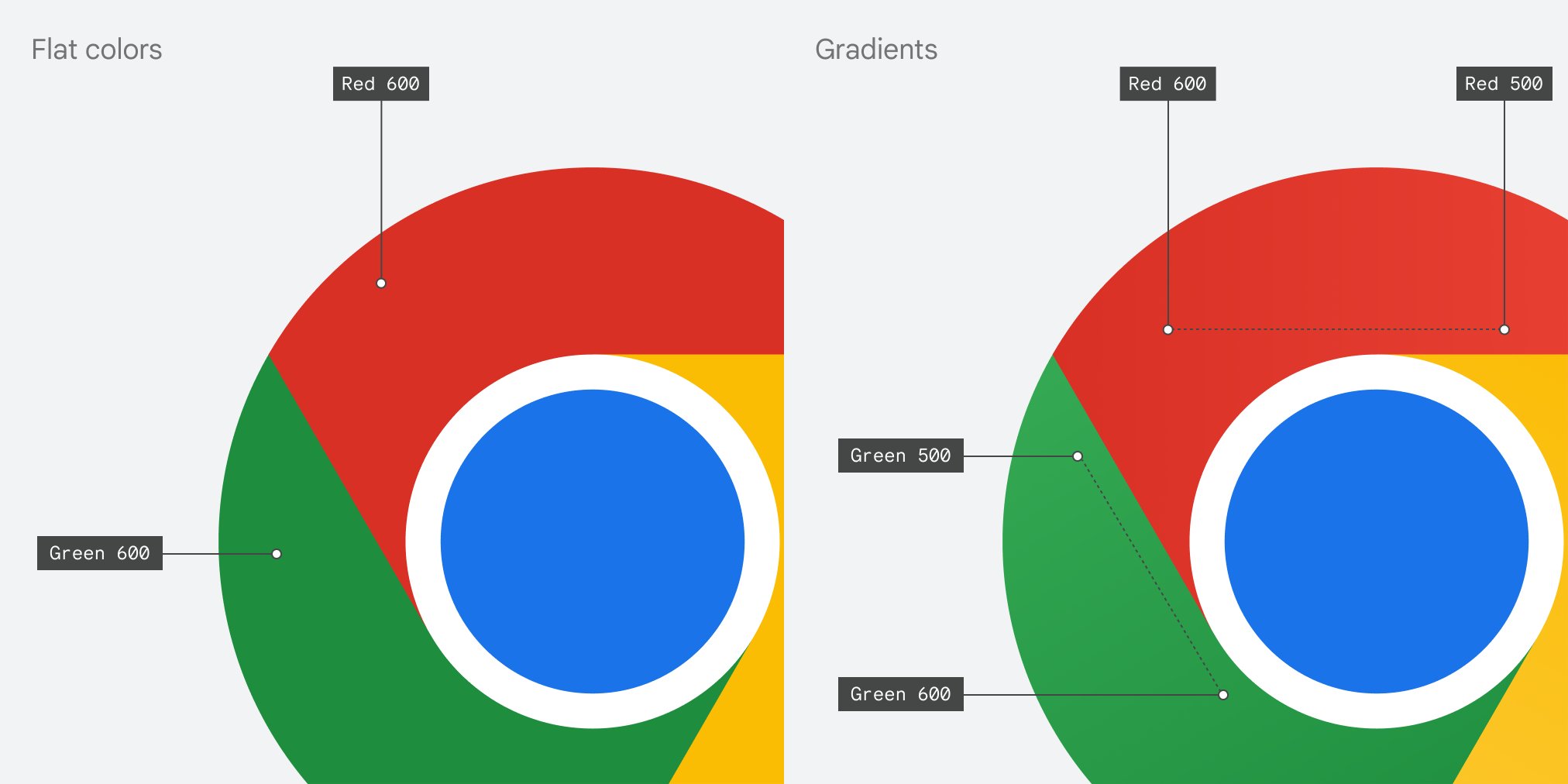 Chrome ปรับดีไซน์โลโก้ครั้งแรกในรอบ 8 ปี บนระบบปฏิบัติการ iOS, Mac และ Windows