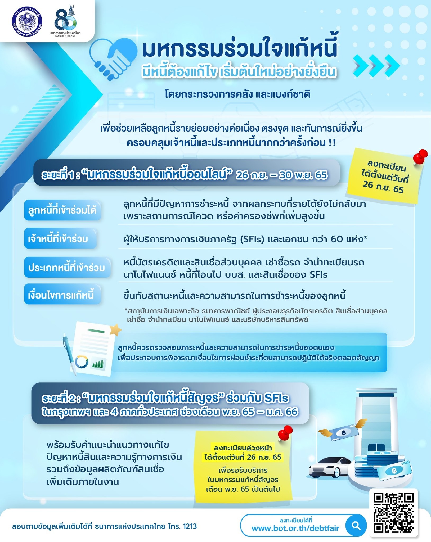 ลงทะเบียนมหกรรมร่วมใจแก้หนี้ออนไลน์ เช็กทุกขั้นตอน-เงื่อนไขการแก้หนี้ได้ที่นี่ ลงทะเบียนมหกรรมร่วมใจแก้หนี้ออนไลน์ เช็กทุกขั้นตอน-เงื่อนไขการแก้หนี้ได้ที่นี่