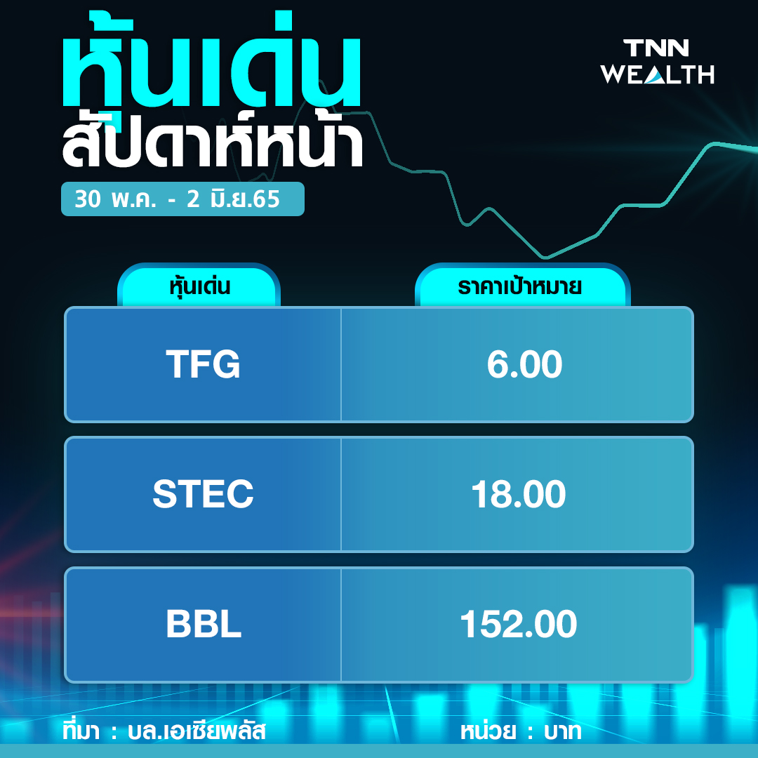 หุ้นไทยเสี่ยงผันผวน  ปัจจัยลบตปท.ถ่วงตลาด  ชู Selective Buy ราคาแลกการ์ด