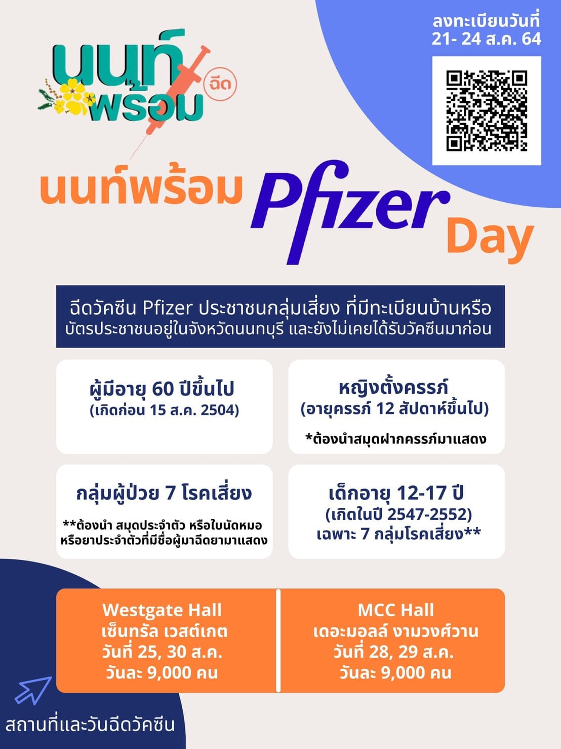รีบก่อนเต็ม! 'นนท์พร้อม' เปิดให้ลงทะเบียนฉีดวัคซีนไฟเซอร์ 21-24ส.ค.นี้ รีบก่อนเต็ม! 'นนท์พร้อม' เปิดให้ลงทะเบียนฉีดวัคซีนไฟเซอร์ 21-24ส.ค.นี้