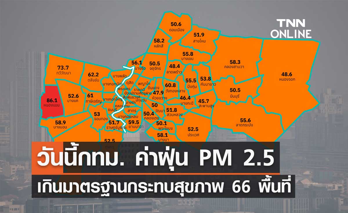 ค่าฝุ่นวันนี้ 24 มกราคม 2567 กทม. จมฝุ่นพิษ 66 พื้นที่เกินมาตรฐานกระทบสุขภาพ