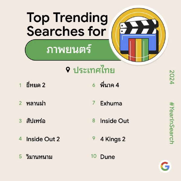 เบียร์ เดอะวอยซ์ ติดเทรนด์ Google อันดับ 1 คำค้นหายอดนิยม 2567 ละคร บางกอกคณิกา-แม่หยัว ก็มา เบียร์ เดอะวอยซ์ ติดเทรนด์ Google อันดับ 1 คำค้นหายอดนิยม 2567 ละคร บางกอกคณิกา-แม่หยัว ก็มา