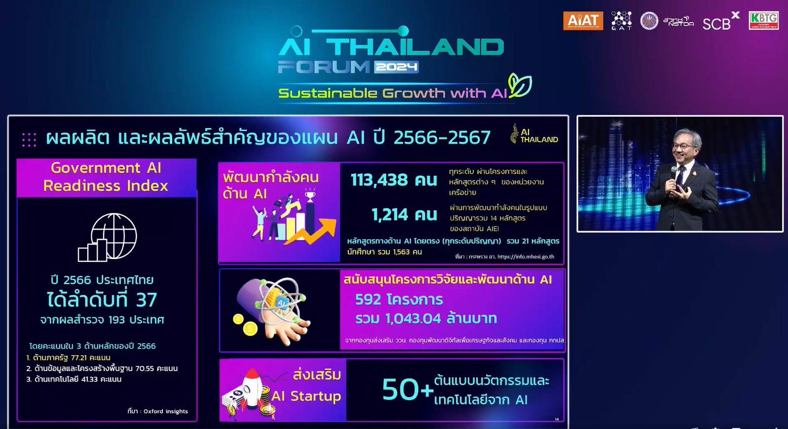 ดัชนีความพร้อมด้านเอไอของไทยอยู่อันดับ 37 จาก 193 ประเทศ หล่นลง 6 อันดับจากปีก่อนที่อยู่ในลำดับที่ 31 จาก 181 ประเทศ ดัชนีความพร้อมด้านเอไอของไทยอยู่อันดับ 37 จาก 193 ประเทศ หล่นลง 6 อันดับจากปีก่อนที่อยู่ในลำดับที่ 31 จาก 181 ประเทศ