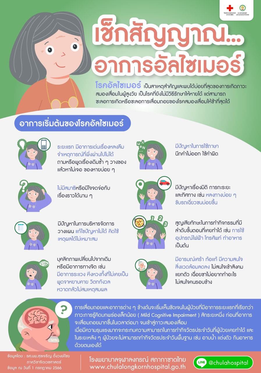 เช็ก 8 สัญญาณเตือน ‘โรคอัลไซเมอร์’ อาการเริ่มต้นเป็นอย่างไร? เช็ก 8 สัญญาณเตือน ‘โรคอัลไซเมอร์’ อาการเริ่มต้นเป็นอย่างไร?