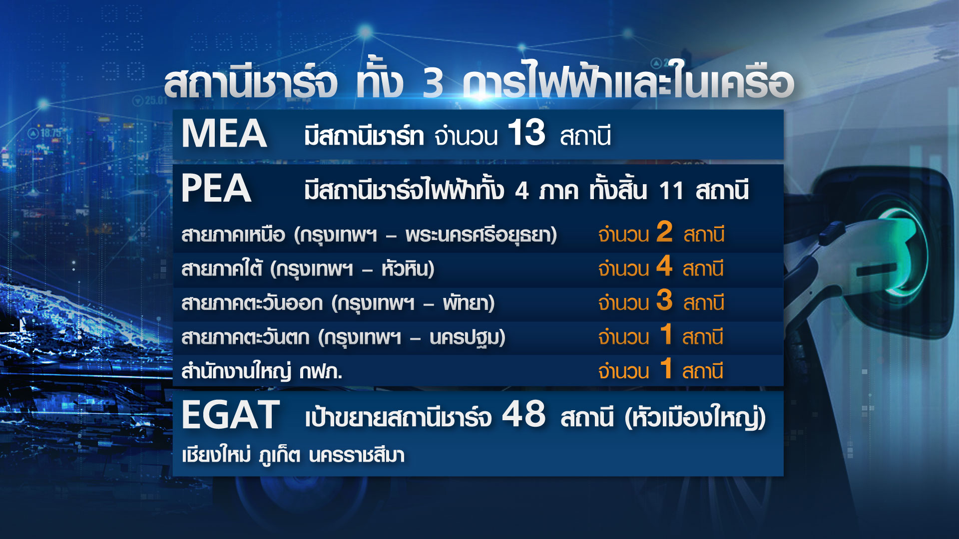 คนไทยลุ้นได้ใช้รถ EV ต่ำกว่าล้านบาท