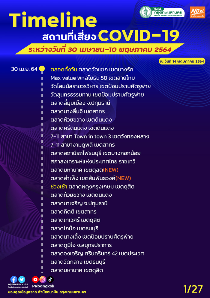 กทม.อัปเดตสถานที่เสี่ยงโควิด สนามบิน-รถเมล์-ตลาดหลายแห่ง ใครไปเช็กด่วน! กทม.อัปเดตสถานที่เสี่ยงโควิด สนามบิน-รถเมล์-ตลาดหลายแห่ง ใครไปเช็กด่วน!
