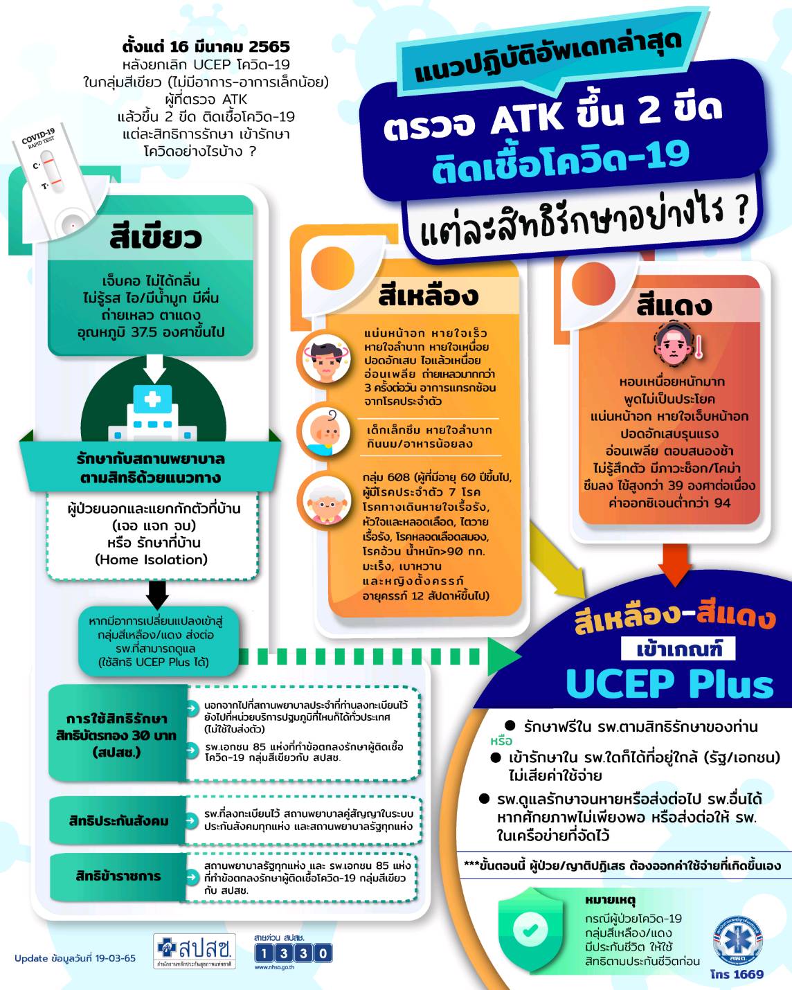 ลงทะเบียนที่นี่ ผู้ป่วยโควิด ต้องการเข้ารับการรักษาในระบบสปสช. คลิกเลย crmsup.nhso.go.th ลงทะเบียนที่นี่ ผู้ป่วยโควิด ต้องการเข้ารับการรักษาในระบบสปสช. คลิกเลย crmsup.nhso.go.th