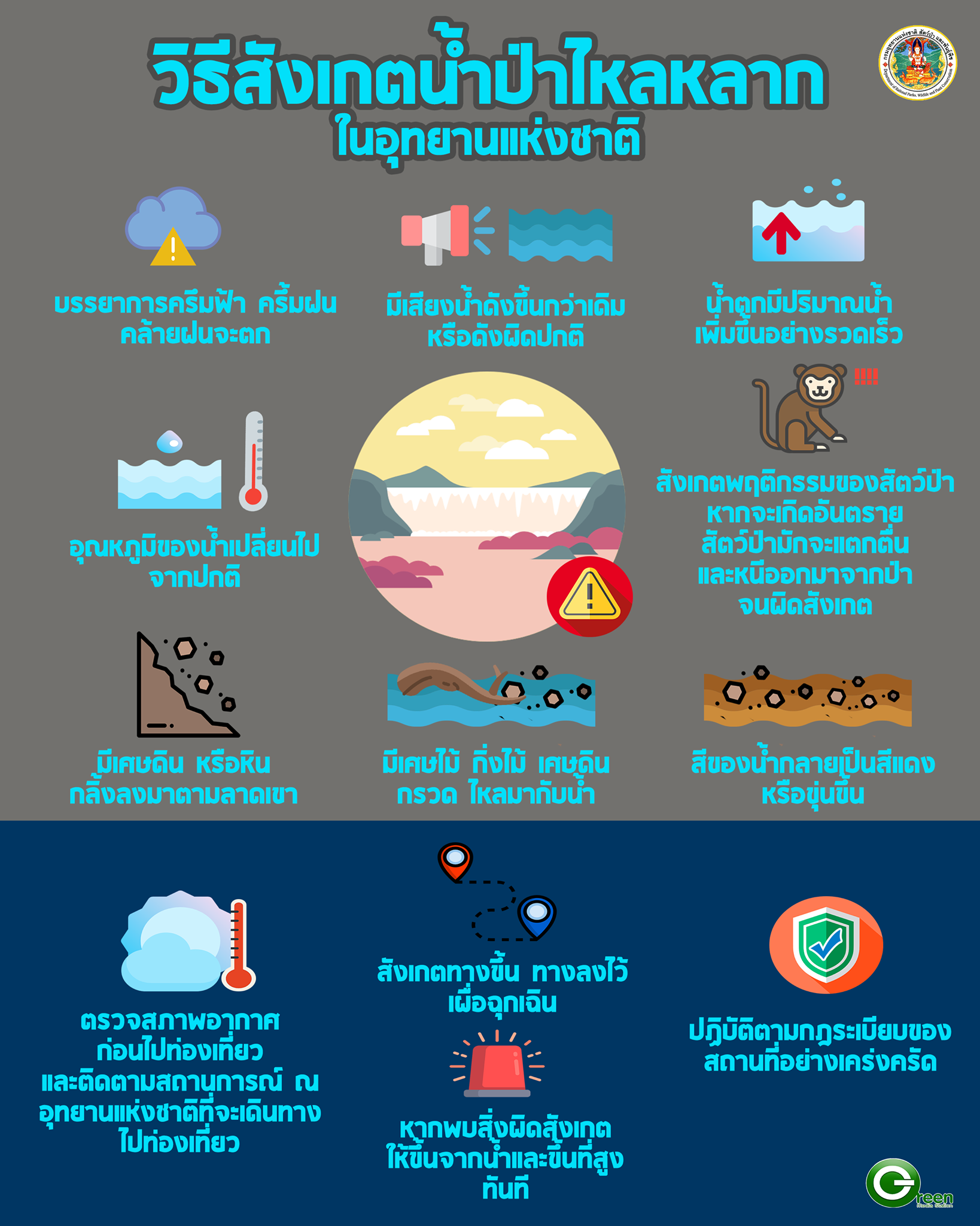 เที่ยวน้ำตกหน้าฝน! เช็กสัญญาณเตือน-วิธีสังเกต น้ำป่าไหลหลาก