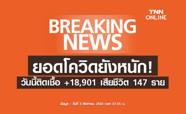 ไม่แผ่วเลย! โควิดวันนี้ติดเชื้อเพิ่ม 18,901 เสียชีวิตอีก 147 ราย