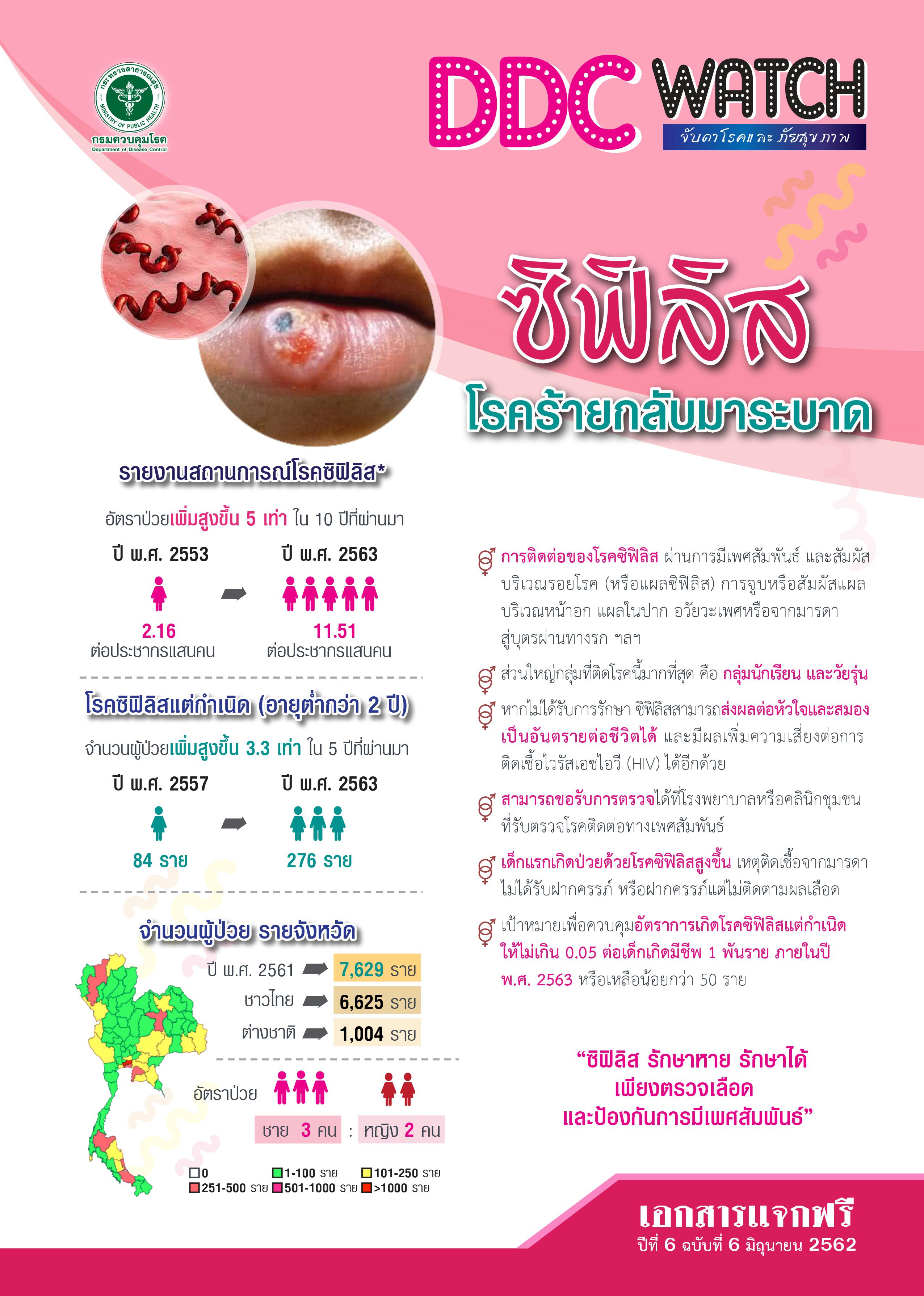 รู้จัก “โรคซิฟิลิส” ไม่ต้องมีเพศสัมพันธ์ก็ติดต่อได้ 