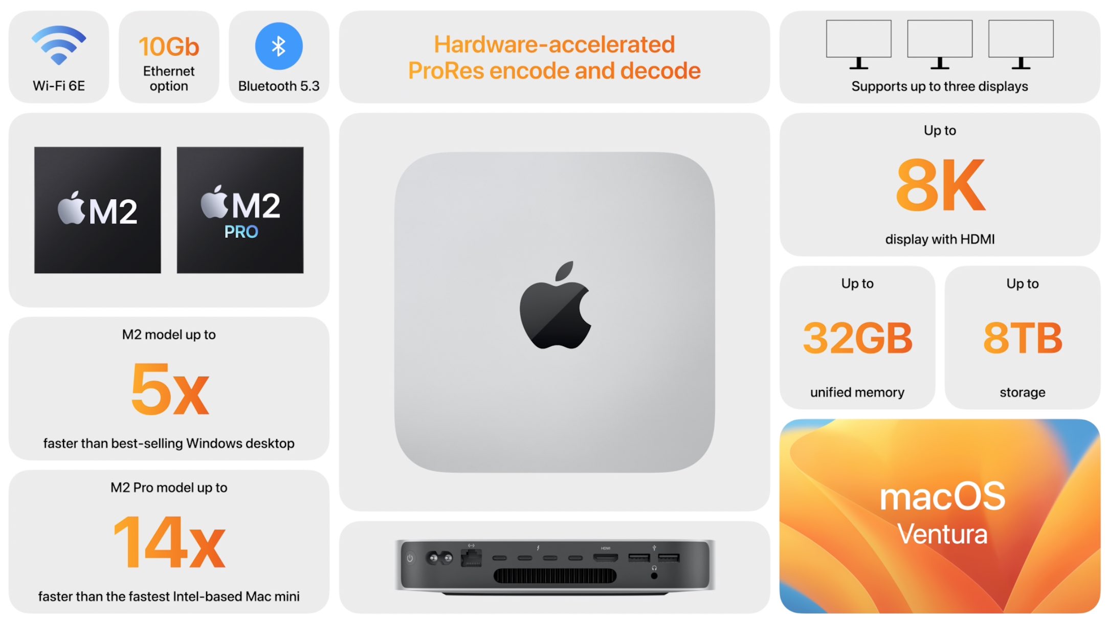 เปิดตัว Mac Mini ชิป M2  และ M2 Pro ดิไซน์เดิมแต่สเปกเทพ