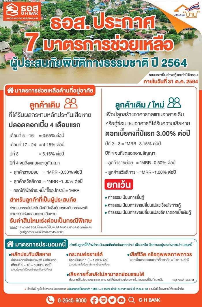 เช็กที่นี่สินเชื่อช่วยน้ำท่วม 5 สถาบันการเงิน บรรเทาผลกระทบจากอุทกภัย 