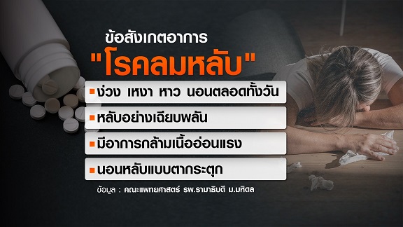 รู้จัก โรคลมหลับ รักษาไม่หาย ใช้ยาบรรเทา เช็กสัญญาณ ง่วง-หลับง่าย แบบไหนเข้าข่ายโรค รู้จัก โรคลมหลับ รักษาไม่หาย ใช้ยาบรรเทา เช็กสัญญาณ ง่วง-หลับง่าย แบบไหนเข้าข่ายโรค
