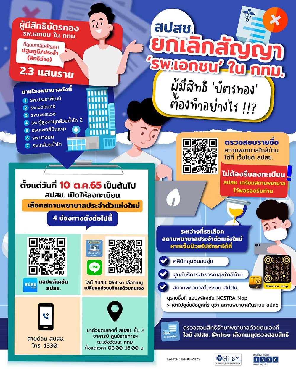 ยกเลิกสิทธิบัตรทอง 9 รพ.เอกชน เปิดเลือกที่ใหม่วันนี้