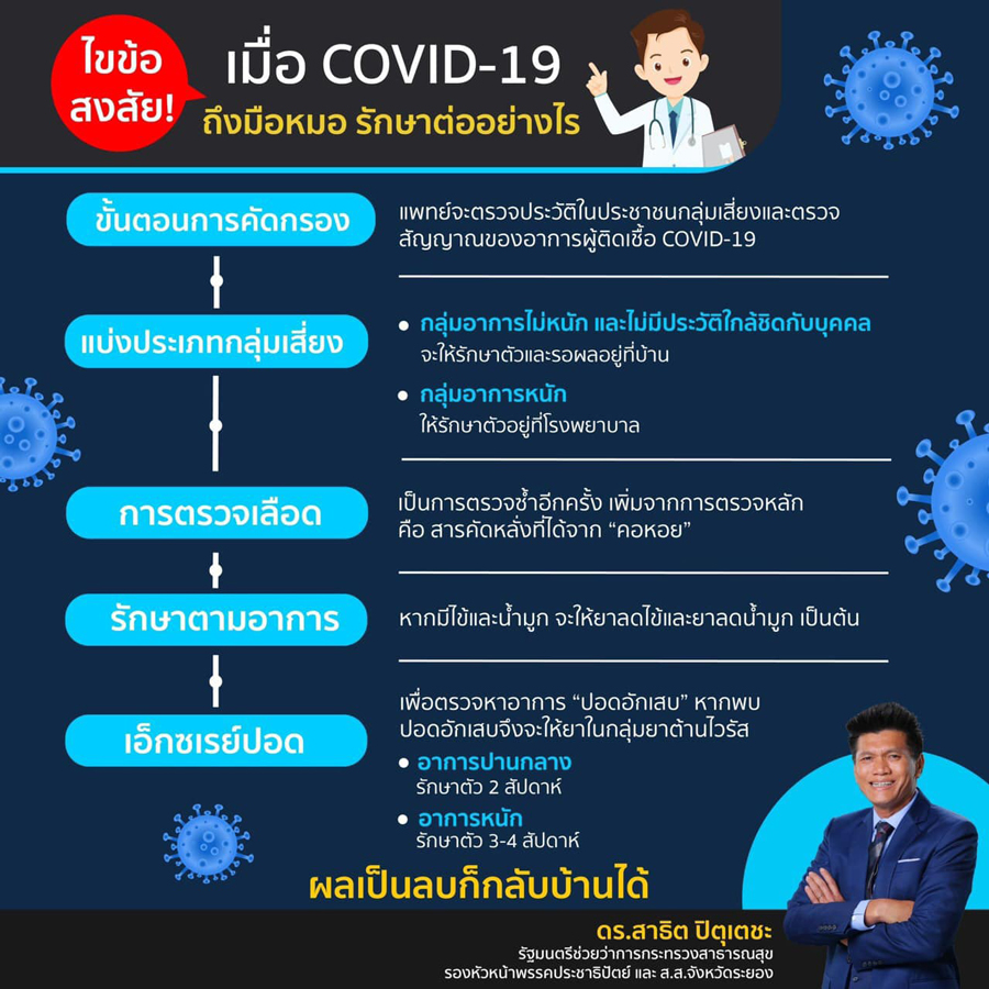 สาธิต ไขข้อสงสัยป่วยโควิด ถึงมือหมอรักษาต่อยังไง?