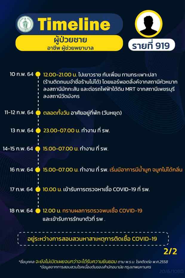 กทม.เปิดไทม์ไลน์ติดโควิดอีก 16 ราย ทั้งรับเหมา แม่ค้า คนขับแท็กซี่ กทม.เปิดไทม์ไลน์ติดโควิดอีก 16 ราย ทั้งรับเหมา แม่ค้า คนขับแท็กซี่