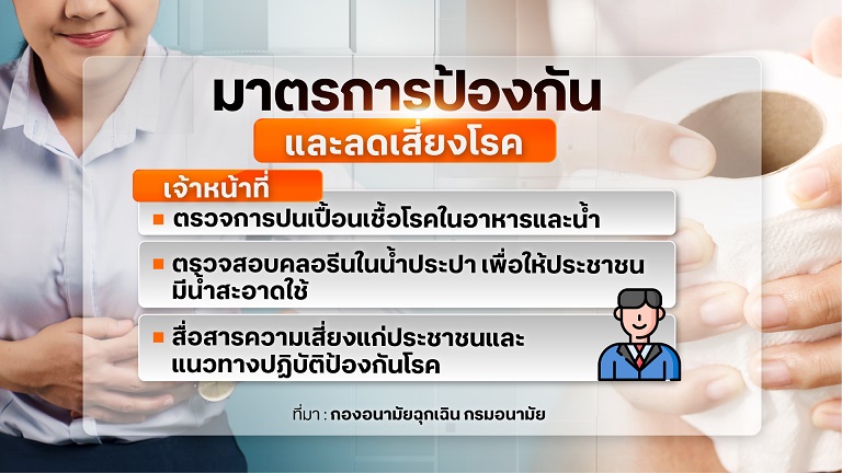 แนะหลักสุขาภิบาลและสุขอนามัย จัดการภัยร้าย อหิวาตกโรค แนะหลักสุขาภิบาลและสุขอนามัย จัดการภัยร้าย อหิวาตกโรค