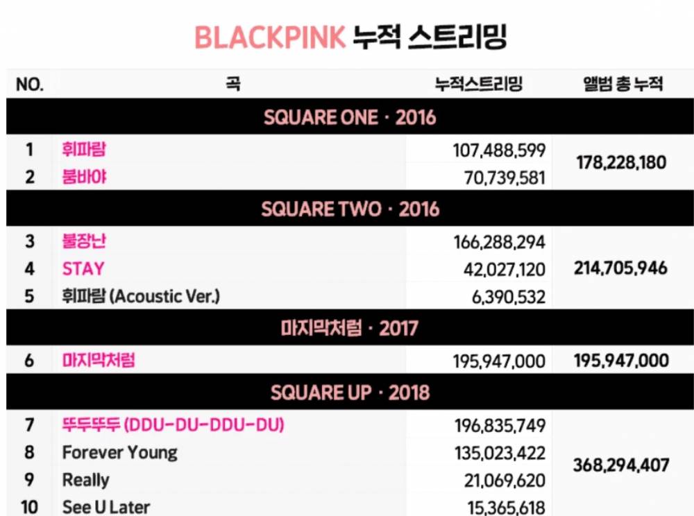 เหล่า BLINK ไม่พอใจค่าย YG ที่ทำผลงานให้วง BLACKPINK น้อยจนเกินไป เหล่า BLINK ไม่พอใจค่าย YG ที่ทำผลงานให้วง BLACKPINK น้อยจนเกินไป