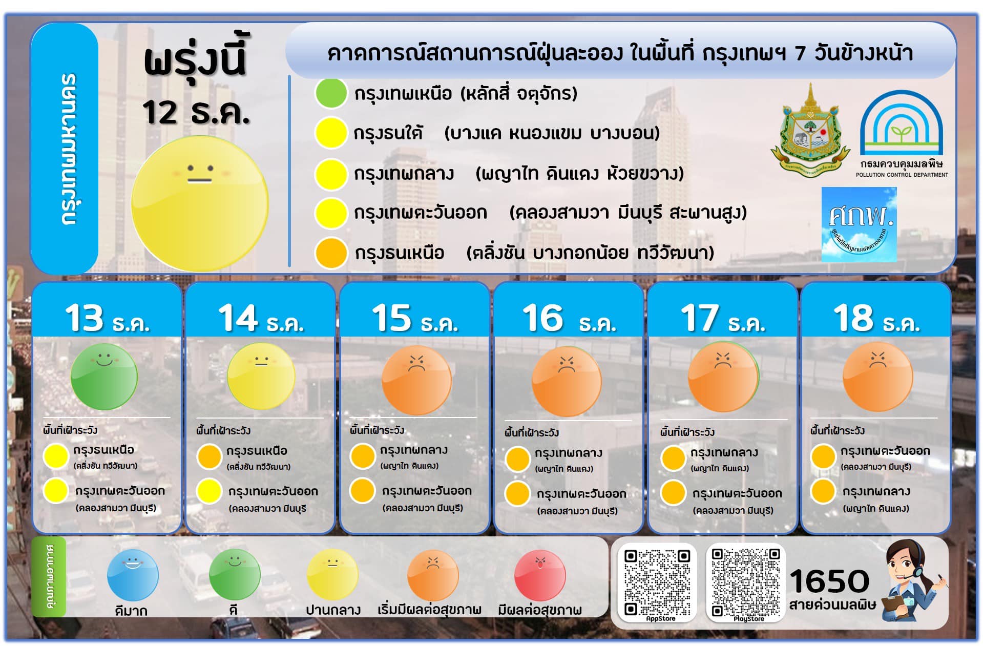 เปิดรายชื่อจังหวัดที่มี อากาศดีที่สุด ประจำเดือนธันวาคม 2564 เปิดรายชื่อจังหวัดที่มี อากาศดีที่สุด ประจำเดือนธันวาคม 2564