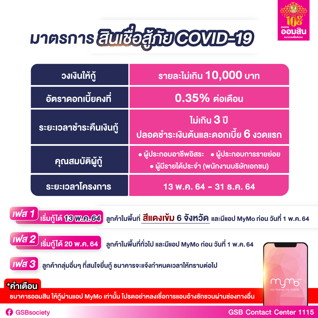 ธ.ก.ส. และ ออมสินเปิดให้กู้ 10,000 บาท/ราย ไม่ต้องมีหลักประกัน