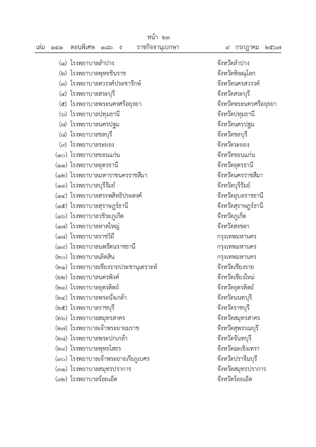 เช็กที่นี่ รายชื่อ 140 โรงพยาบาล เปิดให้บริการนอกเวลาราชการ เช็กที่นี่ รายชื่อ 140 โรงพยาบาล เปิดให้บริการนอกเวลาราชการ