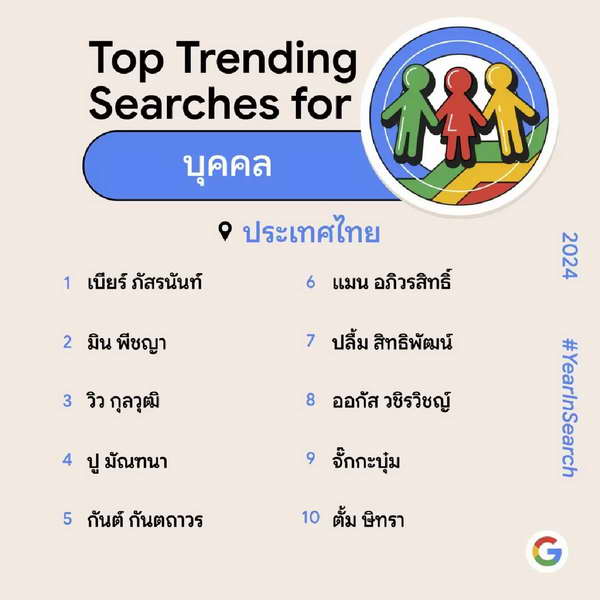 เบียร์ เดอะวอยซ์ ติดเทรนด์ Google อันดับ 1 คำค้นหายอดนิยม 2567 ละคร บางกอกคณิกา-แม่หยัว ก็มา เบียร์ เดอะวอยซ์ ติดเทรนด์ Google อันดับ 1 คำค้นหายอดนิยม 2567 ละคร บางกอกคณิกา-แม่หยัว ก็มา