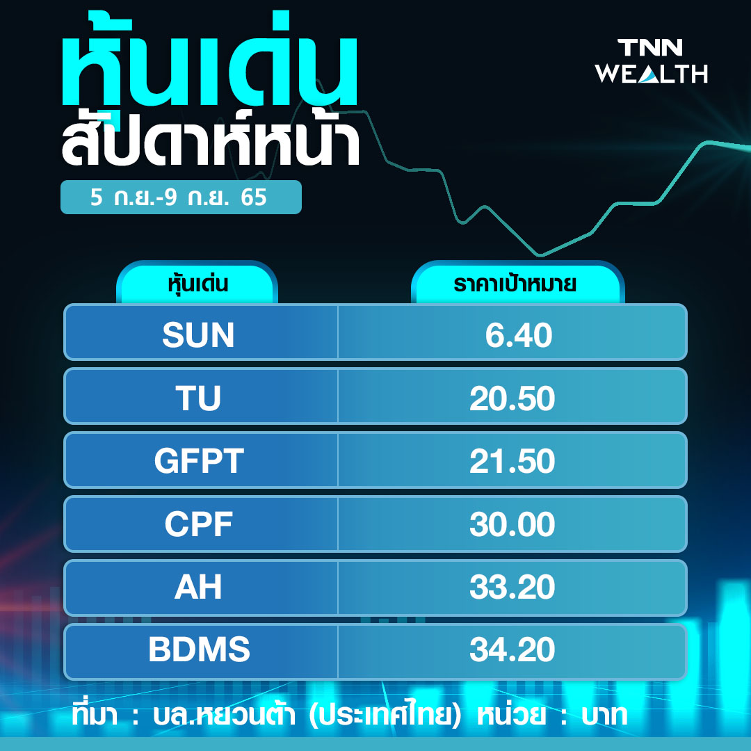 หุ้นไทยผันผวน เผชิญปัจจัยเสี่ยงรุมเร้า คัด 6 หุ้นปลอดภัย หุ้นไทยผันผวน เผชิญปัจจัยเสี่ยงรุมเร้า คัด 6 หุ้นปลอดภัย