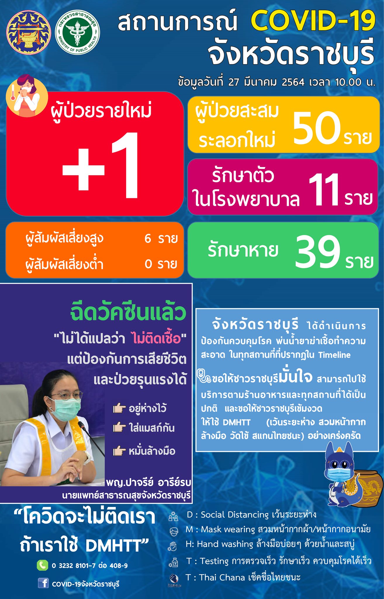 ราชบุรี แม่ค้าขายอาหารทะเลตรวจพบเชื้อโควิด หลังฉีดวัคซีน 8 วัน ราชบุรี แม่ค้าขายอาหารทะเลตรวจพบเชื้อโควิด หลังฉีดวัคซีน 8 วัน
