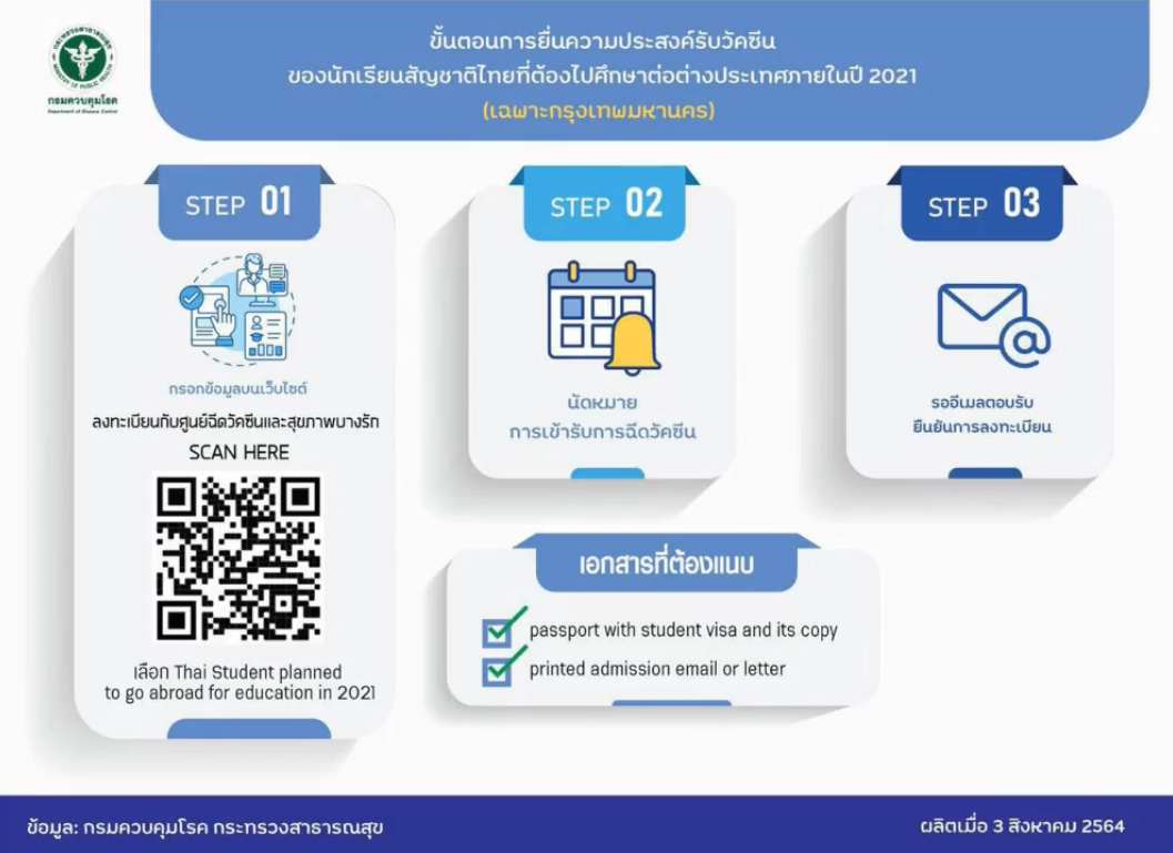 เปิดรายชื่อ 13 โรงพยาบาล ที่ได้รับ วัคซีนโควิด ไฟเซอร์ แล้ว