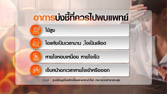 ปอดเป็นฝ้าขาว ติดเชื้อไมโคพลาสมา ยังไม่มีวัคซีนป้องกัน เช็กสัญญาณอาการ ? ปอดเป็นฝ้าขาว ติดเชื้อไมโคพลาสมา ยังไม่มีวัคซีนป้องกัน เช็กสัญญาณอาการ ?