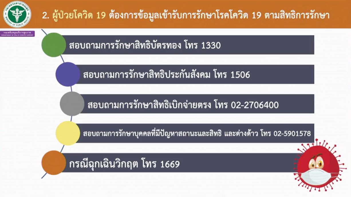 สธ.แจงเตรียมปลดโควิดพ้นยูเซป เหตุอาการน้อย-เปิดทางรพ.รักษาผู้ป่วยปกติ