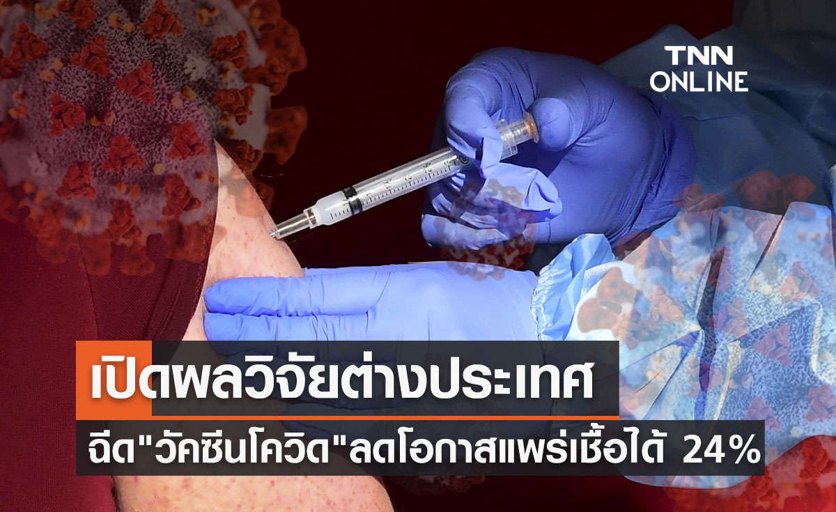 หมอธีระ เปิดงานวิจัยฉีด "วัคซีนโควิด" ลดโอกาสแพร่เชื้อได้ 24%