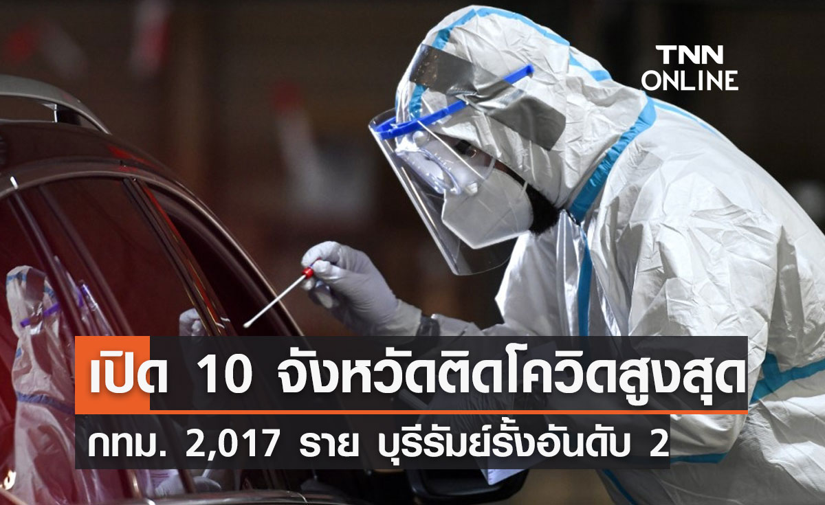 10 จังหวัดติดโควิดรายใหม่สูงสุด กทม.วันนี้ 2,017 ราย