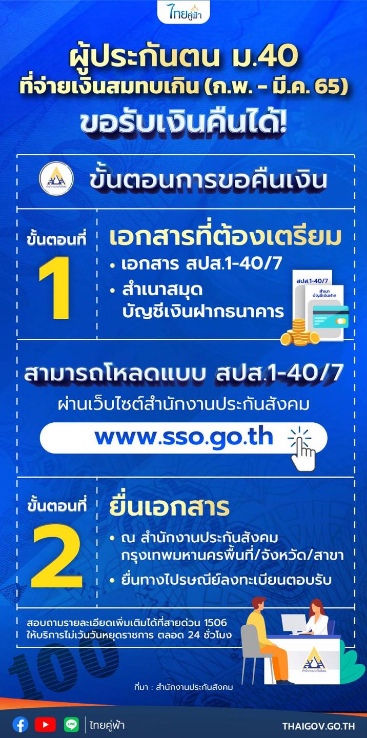 ประกันสังคม ม.40 จ่ายเงินสมทบเกินยื่นขอรับเงินคืนได้ ดาวน์โหลดแบบฟอร์มที่นี่ ประกันสังคม ม.40 จ่ายเงินสมทบเกินยื่นขอรับเงินคืนได้ ดาวน์โหลดแบบฟอร์มที่นี่