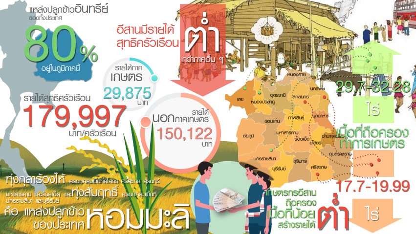 สกสว.หนุนจัดเวทีรับฟังเสียงชาวอีสาน เร่งแก้หนี้แก้จนและปัญหาสิ่งแวดล้อม