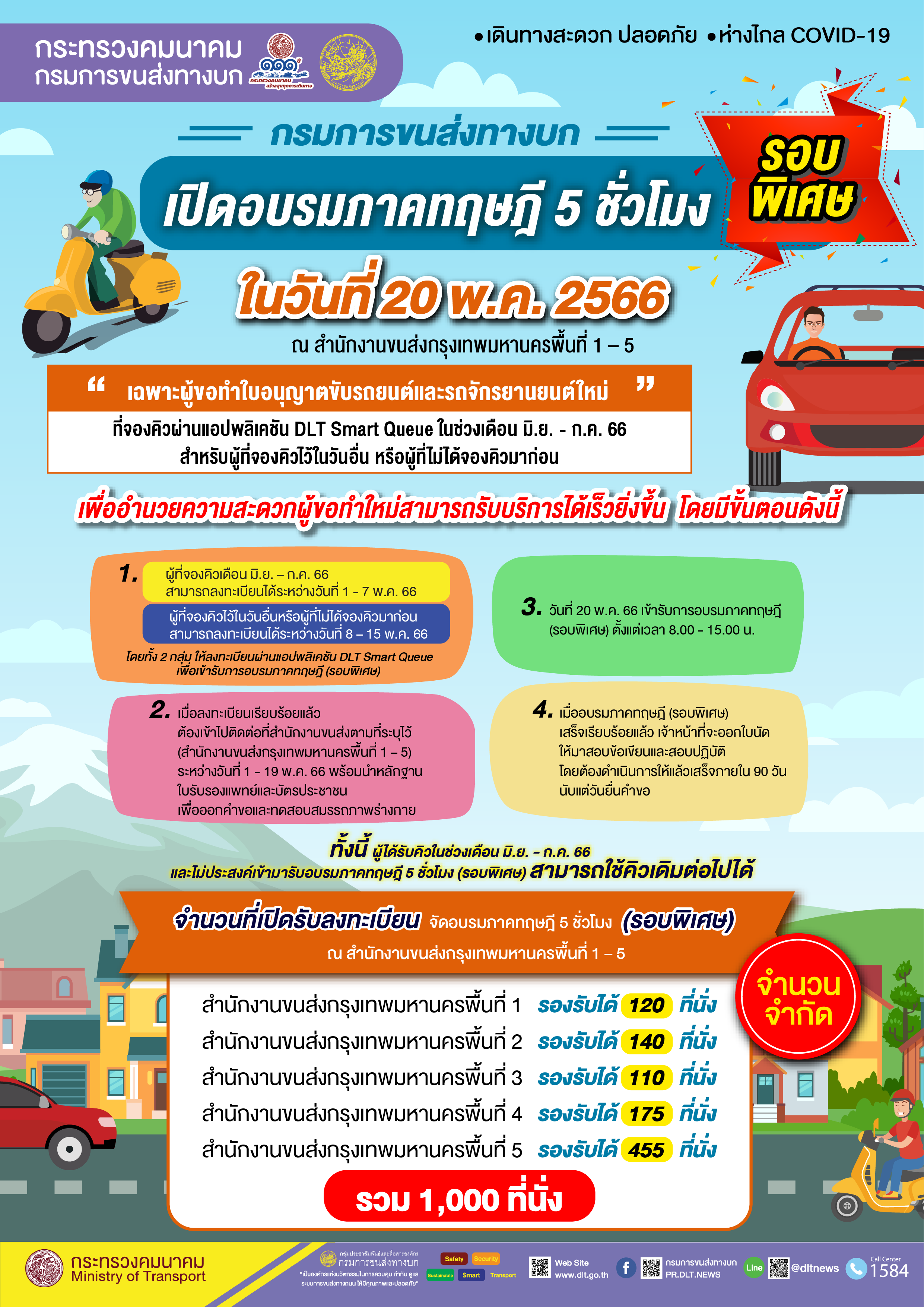 ทำใบขับขี่ 2566 กรมขนส่งฯเปิดอบรมภาคทฤษฎีรอบพิเศษ เช็กข้อมูลที่นี่! ทำใบขับขี่ 2566 กรมขนส่งฯเปิดอบรมภาคทฤษฎีรอบพิเศษ เช็กข้อมูลที่นี่!