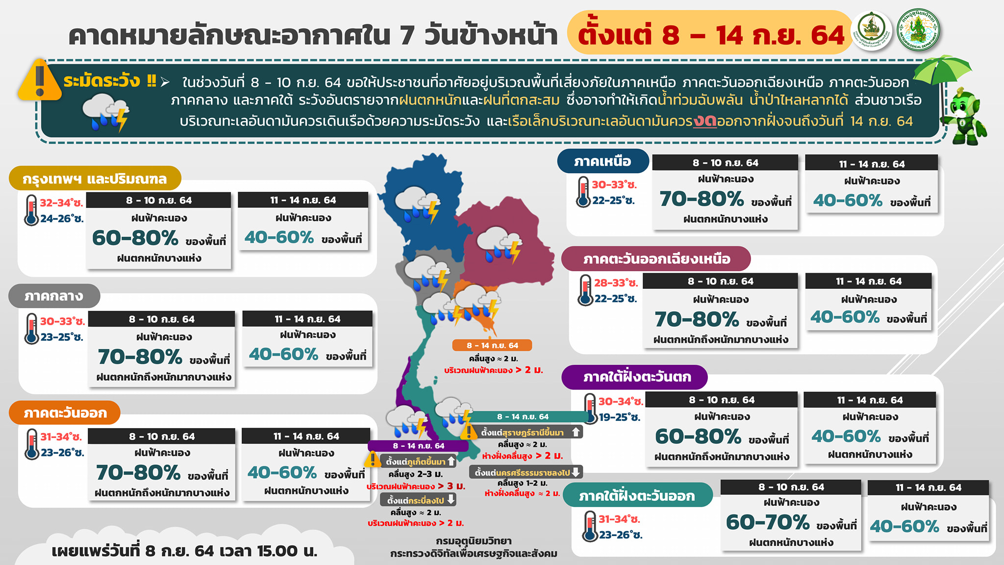 เช็กสภาพอากาศ ใน 7 วันข้างหน้า เตือนทั่วไทยมีฝนตกหนักถึงหนักมาก เช็กสภาพอากาศ ใน 7 วันข้างหน้า เตือนทั่วไทยมีฝนตกหนักถึงหนักมาก