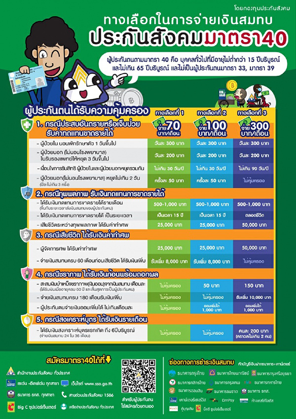 เปิดช่องทางการชำระเงินสมทบผู้ประกันตนประกันสังคม เปิดช่องทางการชำระเงินสมทบผู้ประกันตนประกันสังคม