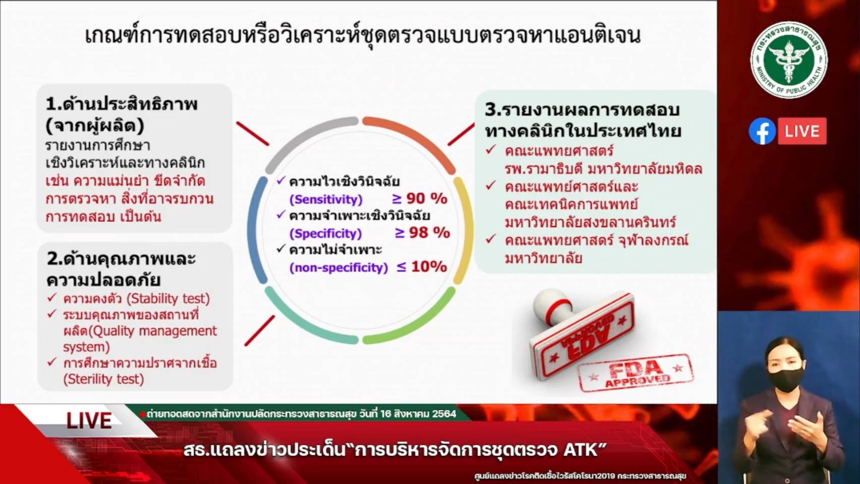 จัดซื้อชุดตรวจ Antigen Test Kit 8.5 ล้านชุด เป็นไปตาม TOR มีคุณภาพตามเกณฑ์ จัดซื้อชุดตรวจ Antigen Test Kit 8.5 ล้านชุด เป็นไปตาม TOR มีคุณภาพตามเกณฑ์