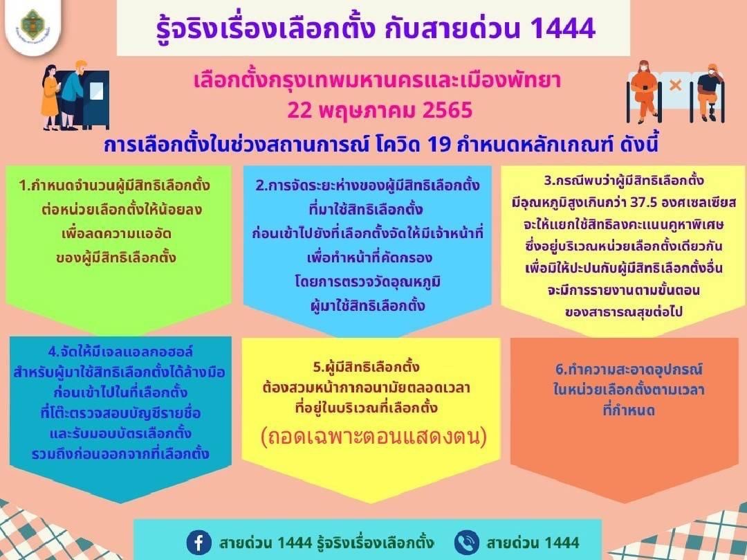 เปิดหลักเกณฑ์ การออกไปใช้สิทธิเลือกตั้งผู้ว่าฯกทม.ช่วงโควิด-19 เปิดหลักเกณฑ์ การออกไปใช้สิทธิเลือกตั้งผู้ว่าฯกทม.ช่วงโควิด-19