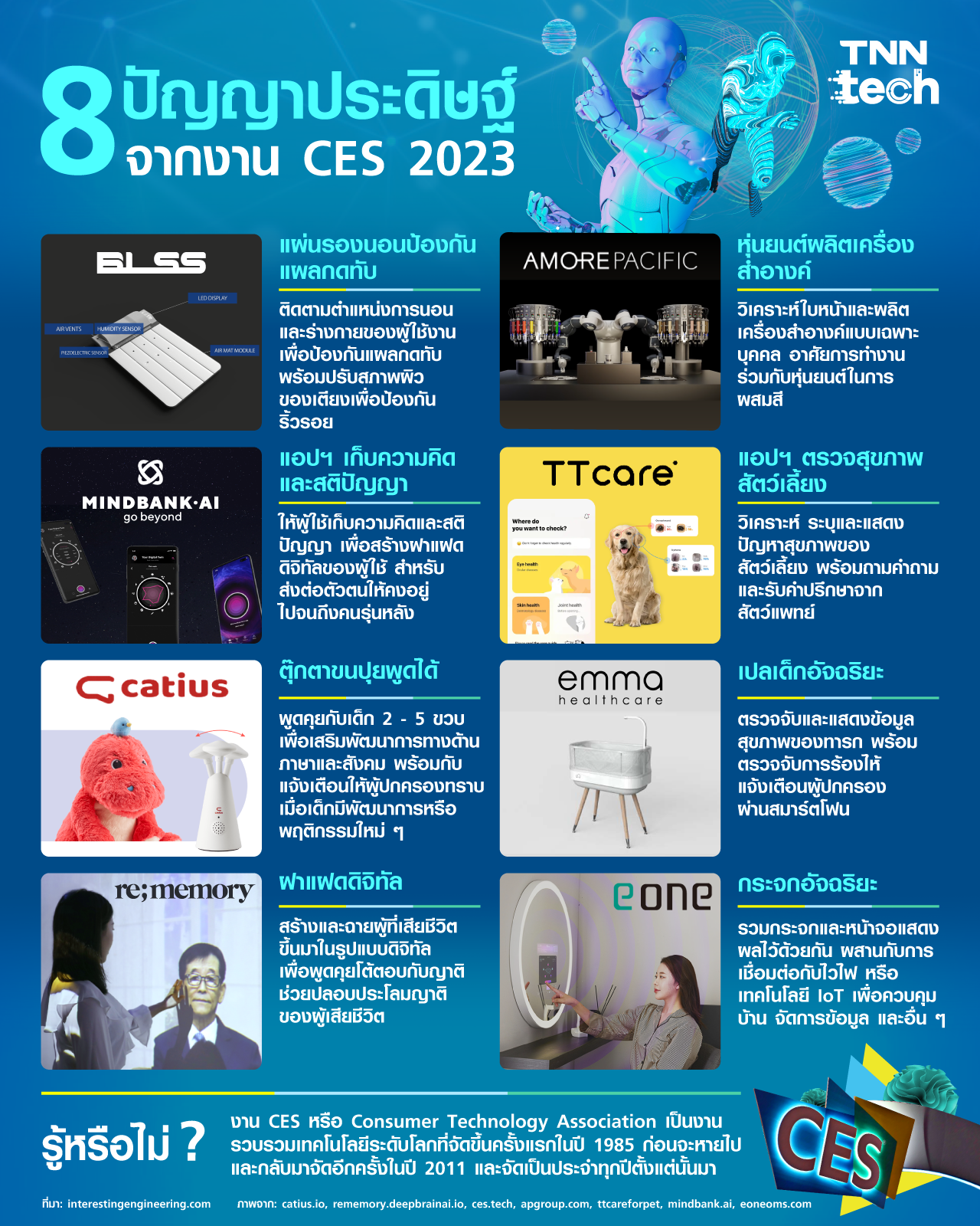 8 ปัญญาประดิษฐ์ หรือ AI ควันหลงจากงาน CES 2023 8 ปัญญาประดิษฐ์ หรือ AI ควันหลงจากงาน CES 2023