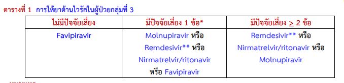 ป่วยโควิด ต้องรู้! ฉบับปรับปรุงใหม่ อาการขนาดไหน ได้ยาอะไร ต้องกินกี่วัน