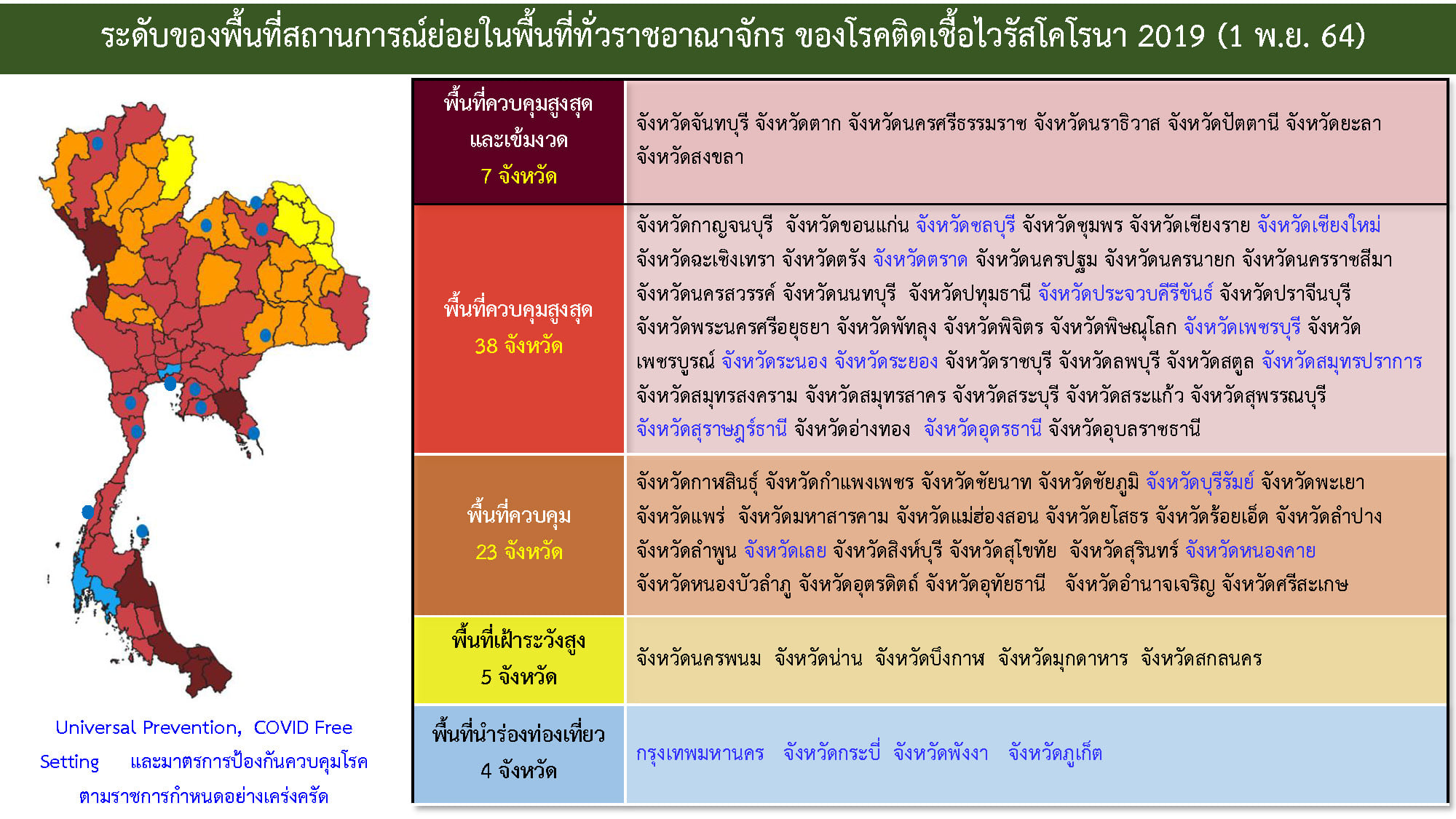เช็กที่นี่! มติศบค.ปรับโซนสีใหม่ แต่ละพื้นที่สามารถทำอะไรได้-ไม่ได้บ้าง เช็กที่นี่! มติศบค.ปรับโซนสีใหม่ แต่ละพื้นที่สามารถทำอะไรได้-ไม่ได้บ้าง
