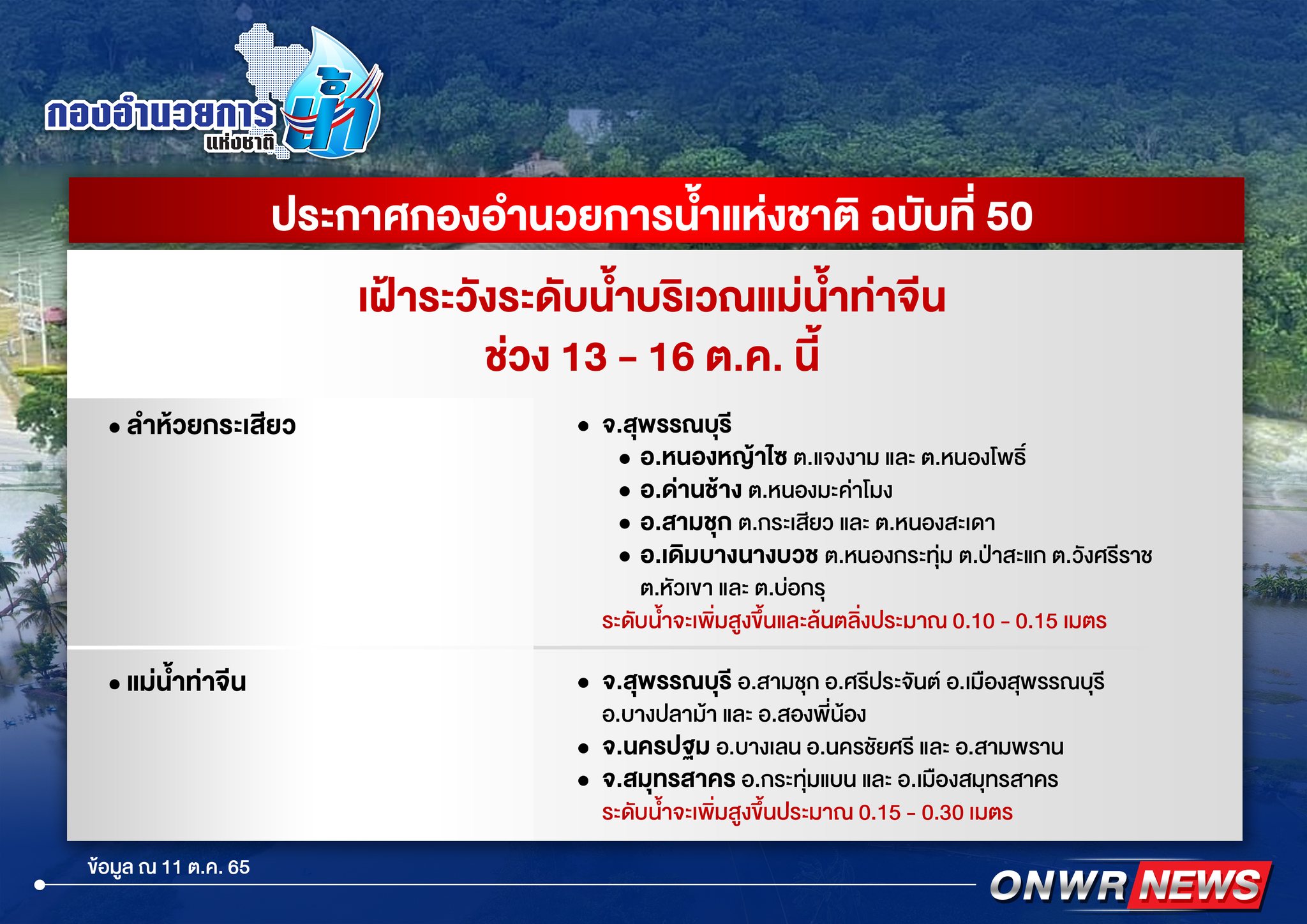 กอนช.ออกประกาศเตือนเฝ้าระวัง แม่น้ำท่าจีน ขึ้นสูง 13-16 ต.ค.นี้