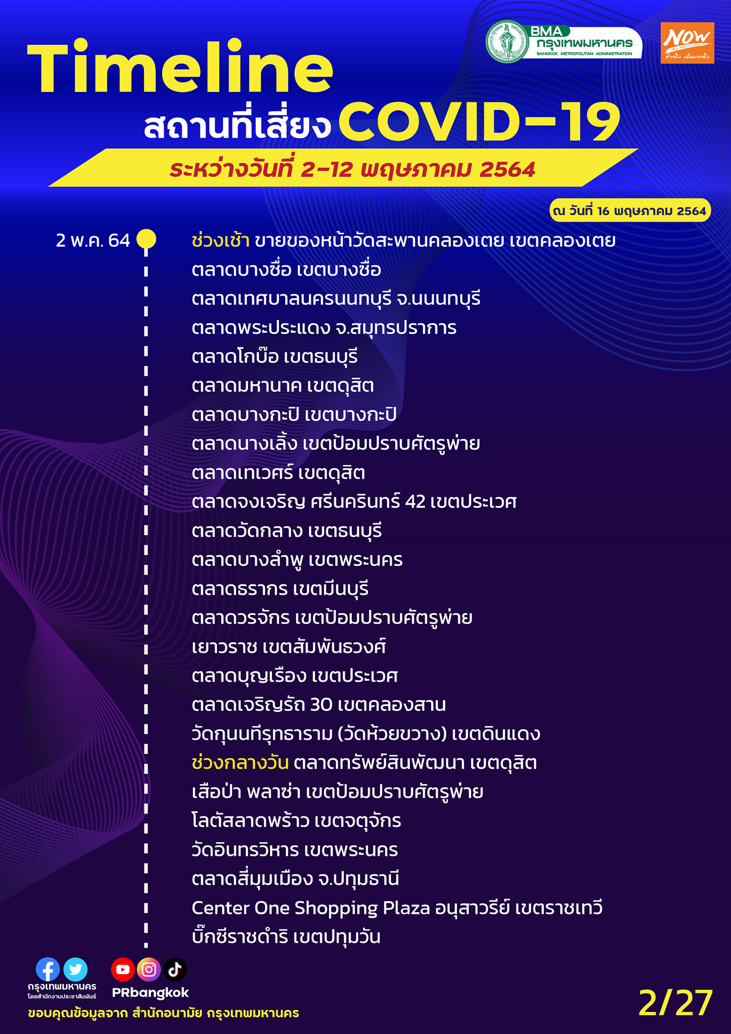 เช็กด่วน! กทม.อัปเดตสถานที่เสี่ยงโควิด ทั้งตลาด-ห้างดัง-ร้านอาหาร เช็กด่วน! กทม.อัปเดตสถานที่เสี่ยงโควิด ทั้งตลาด-ห้างดัง-ร้านอาหาร