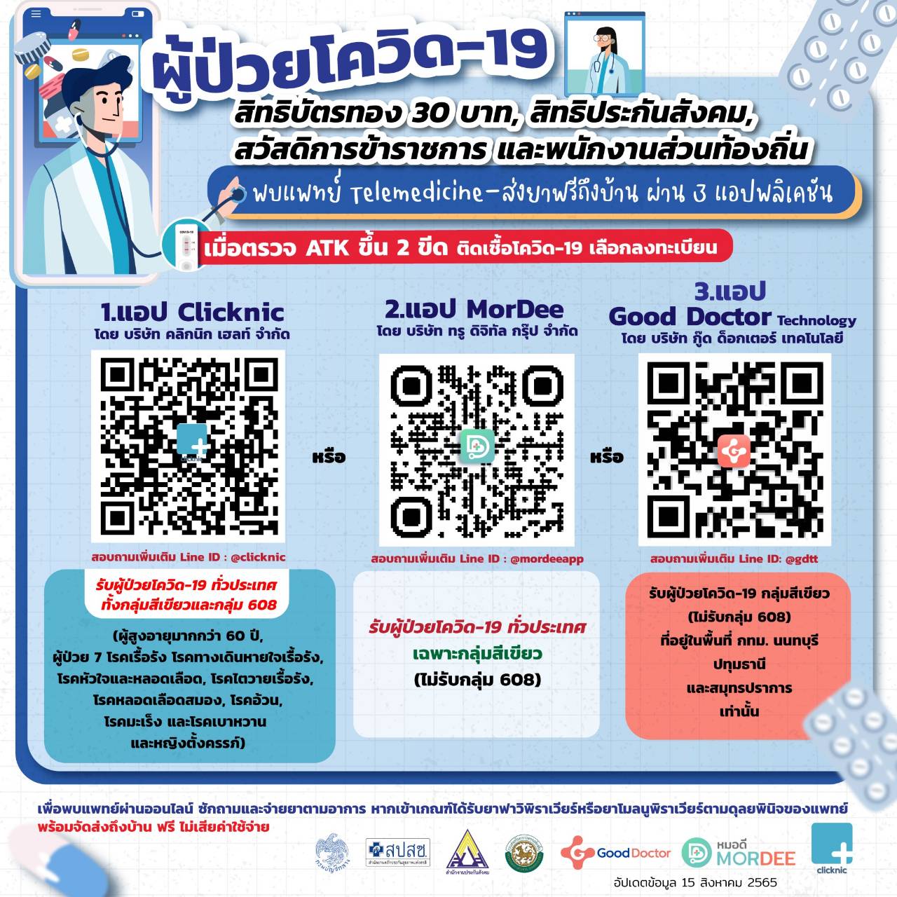 “ผู้ประกันตนติดโควิด” เลือกรักษาระบบ Telemedicine กับ 3 แอป ได้แล้ว
