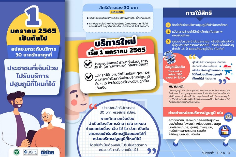 บัตรทอง 30 บาทรักษาทุกที่ ผู้ป่วยสามารถไปรักษาที่โรงพยาบาลไหนได้บ้าง