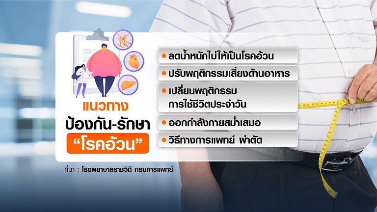 ภัยเงียบ ภาวะอ้วน โรคเดียวเสี่ยงป่วยอีกหลายโรค ภัยเงียบ ภาวะอ้วน โรคเดียวเสี่ยงป่วยอีกหลายโรค