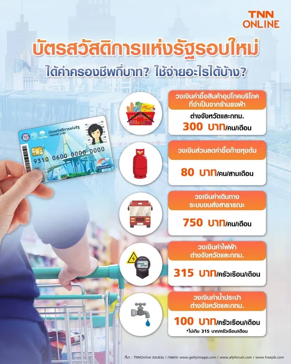 เปิดวิธี ลงทะเบียน รับค่าน้ำ-ค่าไฟ โครงการบัตรคนจน คลิกที่นี่ เปิดวิธี ลงทะเบียน รับค่าน้ำ-ค่าไฟ โครงการบัตรคนจน คลิกที่นี่